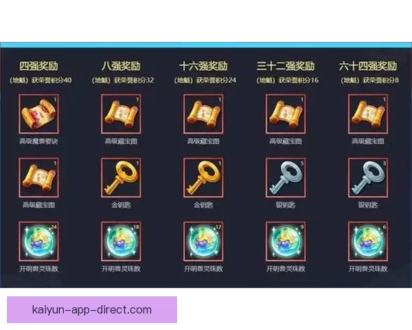 世界杯竞猜正规平台推荐助你轻松预测赛事结果赢取丰厚奖励